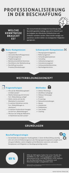 Professionalisierung in der Beschaffung