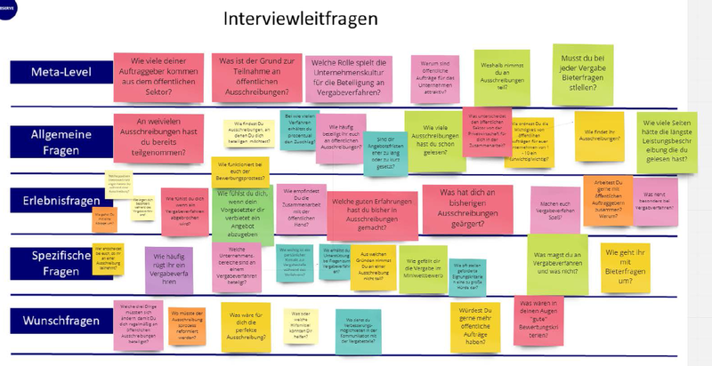 Leitfragen für ein Interview