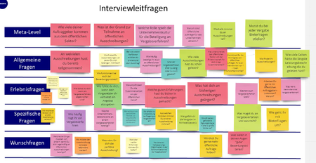 Interviewleitfragen im Design Thinking Prozess