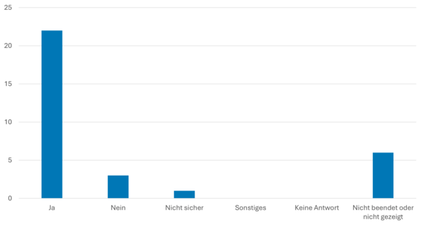 Welche Hindernisse könnten einer erfolgreichen interkommunalen Zusammenarbeit im Wege stehen?