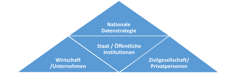 Grafik Datenstrategie