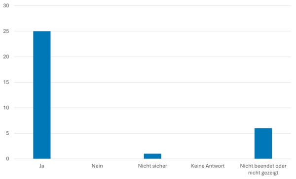Haben Sie schon einmal vom Begriff „Interkommunale Zusammenarbeit” gehört?