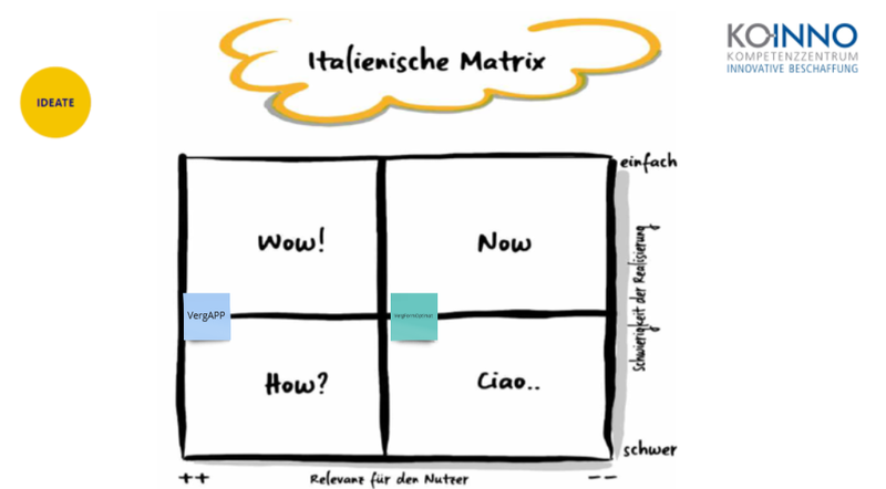 Italienische Matrix