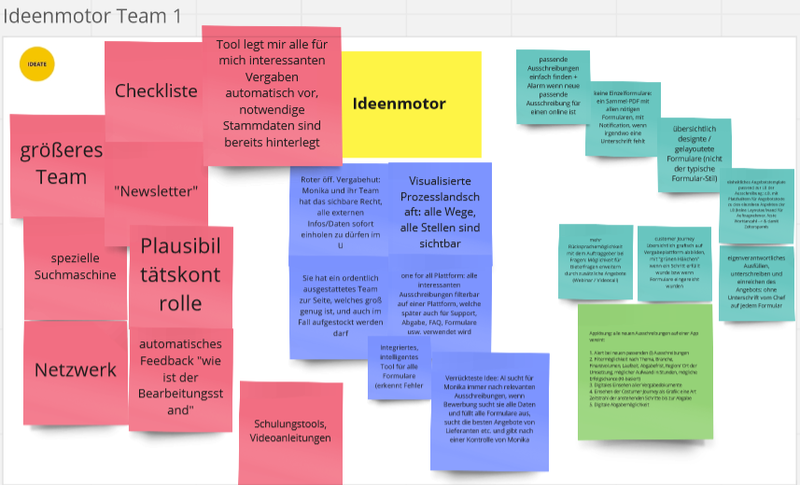 Ideenmotor Design Thinking