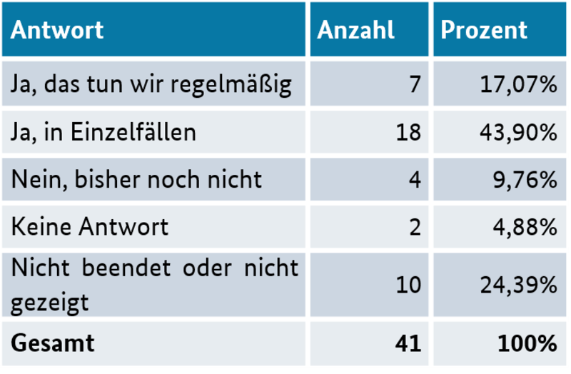 Umfrage Leistungsbeschreibung