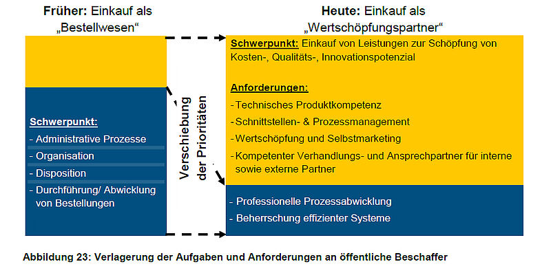 KOINNO Auswertung