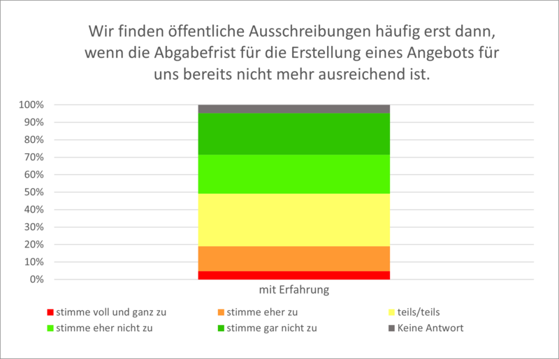 Statistik KOINNO
