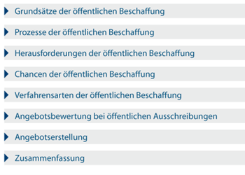 Inhalte E-Learning für Unternehmen