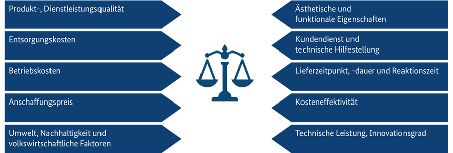 Lebenszykluskosten berechnen